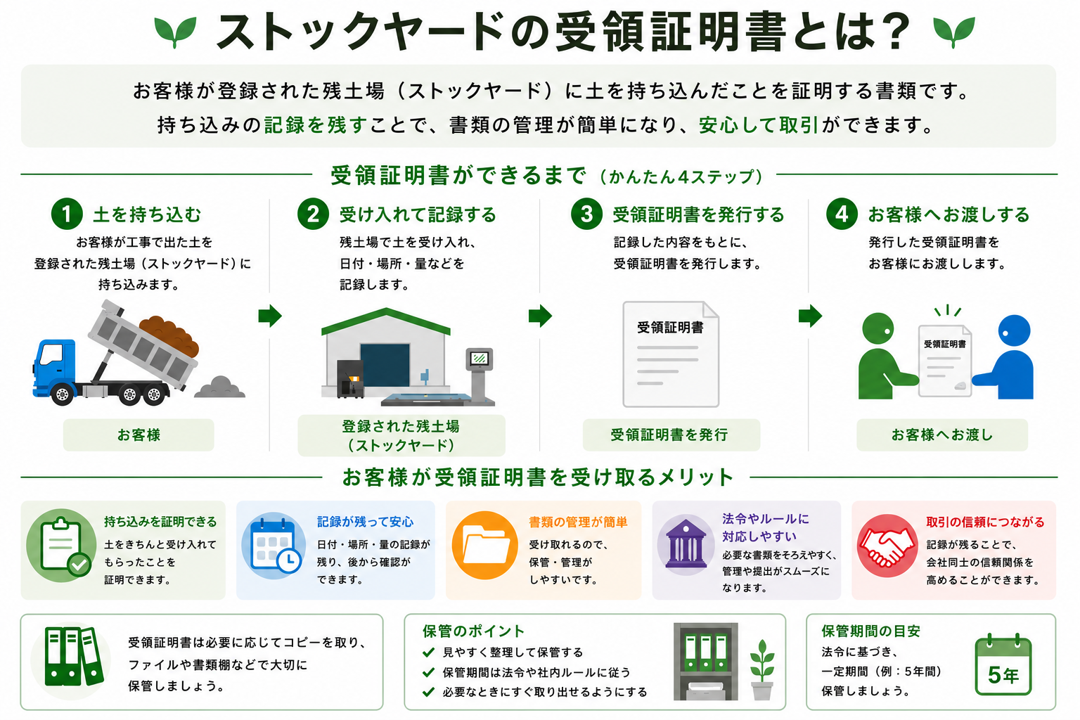 ストックヤード登録のメリット